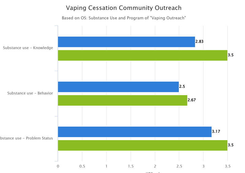 Vaping Chart