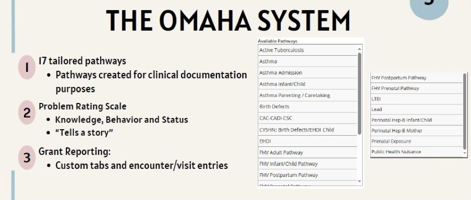 The Omaha System
17 tailored pathways created for clinical documentation
Problem rating scale - knowledge, behavior and status "tells a story"
Grant reporting with custom tabs and encounter/visit entries