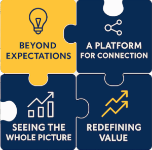 4 puzzle pieces - Beyond Expectations, A Platform for Connection, Seeing the Whole Picture and Redefining Value