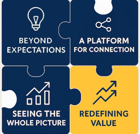 Redefining Value highlighted as one puzzle piece in a set of four