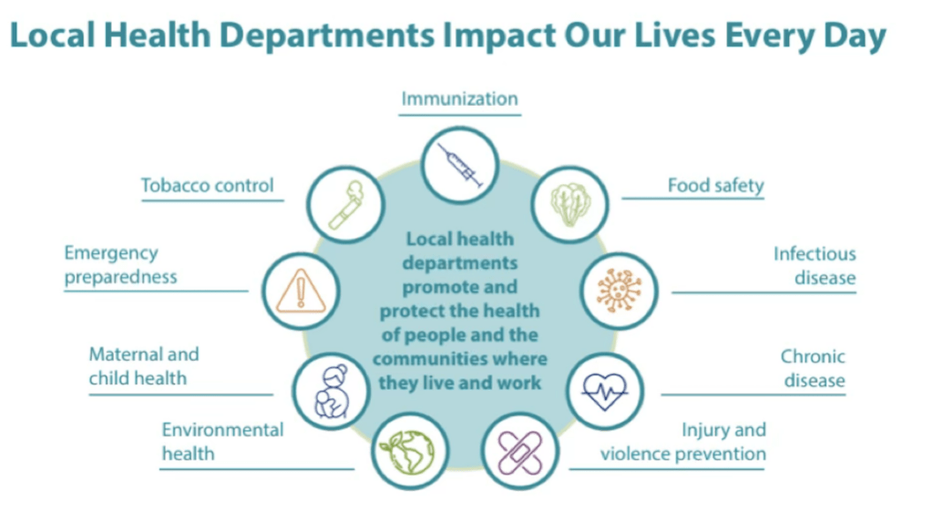 Local Health Departments impact Our Lives Every Day: Immunization, Food Safety, Infectious Disease, Chronic Disease, Injury and violence prevention, Environmental health, Maternal and child health, Emergency preparedness, Tobacco control