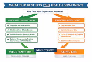 EHR Decision Tree