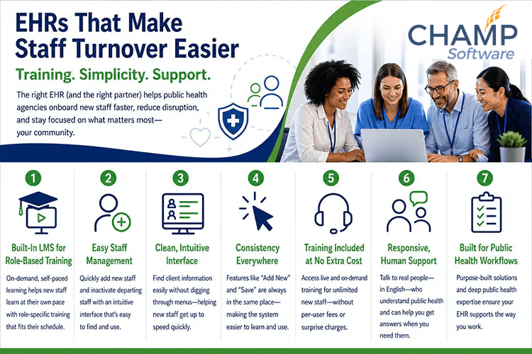 EHR Solutions that Make Staff Turnover Easy