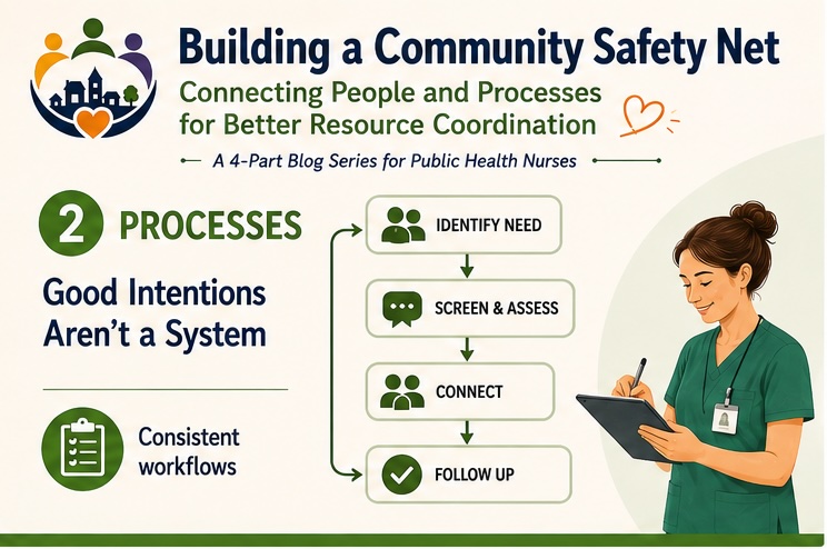 Processes - good intentions aren't a system